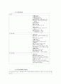 초음파 센서를 이용한 모터제어 41페이지