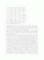 국내기업의 성장과 재벌개혁 2페이지