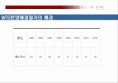 WTO 분쟁해결절차 7페이지