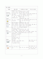 신경외과,안과,비이인후과 약물 3페이지