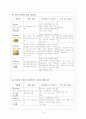 신경외과,안과,비이인후과 약물 4페이지