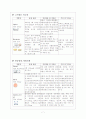 신경외과,안과,비이인후과 약물 7페이지