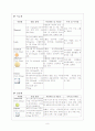신경외과,안과,비이인후과 약물 8페이지