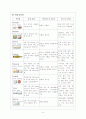 신경외과,안과,비이인후과 약물 9페이지