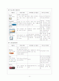 신경외과,안과,비이인후과 약물 15페이지