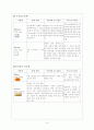 신경외과,안과,비이인후과 약물 16페이지