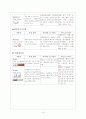 신경외과,안과,비이인후과 약물 19페이지