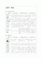 신경외과,안과,비이인후과 약물 21페이지