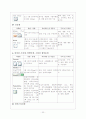 신경외과,안과,비이인후과 약물 22페이지