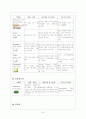 신경외과,안과,비이인후과 약물 23페이지