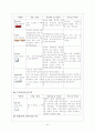 신경외과,안과,비이인후과 약물 24페이지