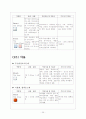 신경외과,안과,비이인후과 약물 25페이지