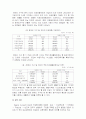 장애와빈곤 6페이지
