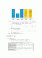 [인적자원관리] (주)삼양의 경력개발(CDP) 4페이지