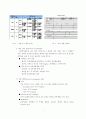 [인적자원관리] (주)삼양의 경력개발(CDP) 7페이지