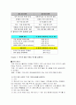    블루오션에 대해서 5페이지