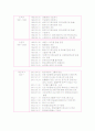 현대제철 기업분석 7페이지