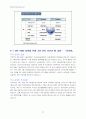 IMT 2000의 소개와 시장현황 및 서비스정책 방향 33페이지