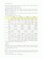IMT 2000의 소개와 시장현황 및 서비스정책 방향 36페이지