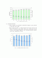 폐기물의 분류와 처리방안 5페이지