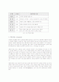 폐기물의 분류와 처리방안 7페이지