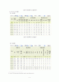 소방행정 4페이지