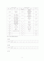 소방행정 10페이지