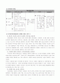 사회복지환경변화에 따른 자원개발 및 관리의 중요성 4페이지