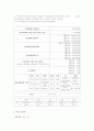 알츠하이머 case study 7페이지