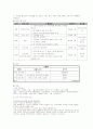 예비엄마의 산후우울증에 대처하는 방법 8페이지