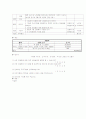 예비엄마의 산후우울증에 대처하는 방법 22페이지