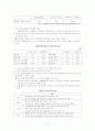석유 위기가 국내 경제에 미치는 영향(A+레포트)★★★★★ 11페이지