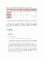 여성마케팅-웰빙 음료(마시는 식초) 마케팅 분석-환경 분석,STP,4P's 전략(A+레포트)★★★★★ 8페이지