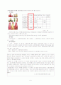 여성마케팅-미녀는 석류를 좋아해-소비자행동 사례분석(SWOT, STP, 4P분석) 9페이지