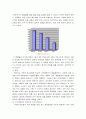 화이트 마케팅 전략 분석-SWOT, 5-force, STP, 4P분석 11페이지