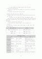 비정규직 근로자 문제점과 해결방안(A+레포트)★★★★★ 6페이지