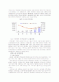 보험 재태크의 성공∙ 실패사례 및 문제점과 개선방향 제시(A+레포트)★★★★★ 11페이지