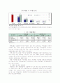 보험 재태크의 성공∙ 실패사례 및 문제점과 개선방향 제시(A+레포트)★★★★★ 16페이지