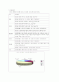 생리공결제 문제점 및 해결방안-여성복지와 정책(A+레포트)★★★★★ 8페이지
