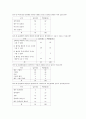 동성애의 원인,사회적 문제, 영향, 편견, 문제의 해결책 혹은 향후방향 9페이지