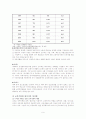 취업여성의 단계별 성차별 현황 및 문제점에 대한 개선방안 9페이지