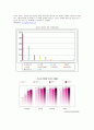 청소년 인터넷 중독 현황 및 실태, 원인, 문제점 과 해결 방안 제시(A+레포트)★★★★★ 7페이지