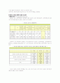 청소년 인터넷 중독 현황 및 실태, 원인, 문제점 과 해결 방안 제시(A+레포트)★★★★★ 9페이지