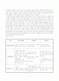 성매매와 포르노그래피의 문제점 및 해결책(A+레포트)★★★★★ 4페이지