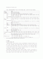 교육자치제도의 현황 및 문제점과 개선방향 제시-국내 외 사례포함(A+레포트)★★★★★ 7페이지