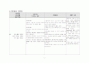 tef case study(간호진단 및 계획) 2페이지