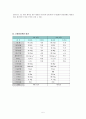 체성분 분석 5페이지