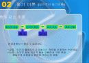 [교육심리] 학습자의 동기에 대한 PPT자료 11페이지