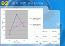 [교육심리] 학습자의 동기에 대한 PPT자료 18페이지