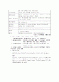 교육재정 8페이지